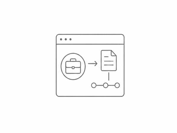 Business Immigration Sequence