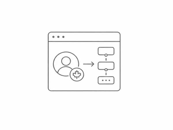 Canada PR Lead Nurturing Sequence